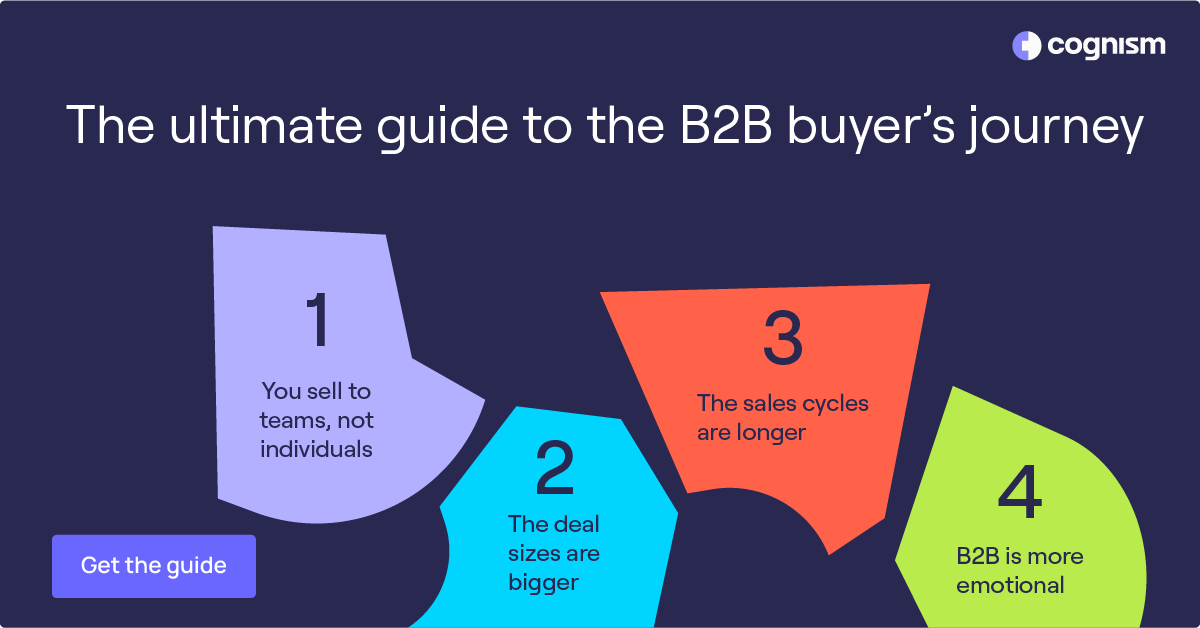 b2b buyer journey